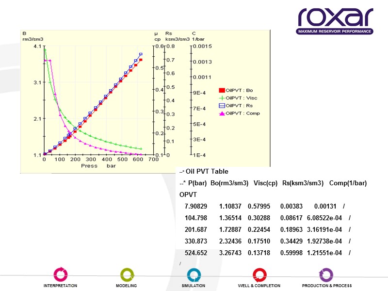 --* Oil PVT Table --* P(bar)  Bo(rm3/sm3)  Visc(cp)  Rs(ksm3/sm3)  Comp(1/bar)